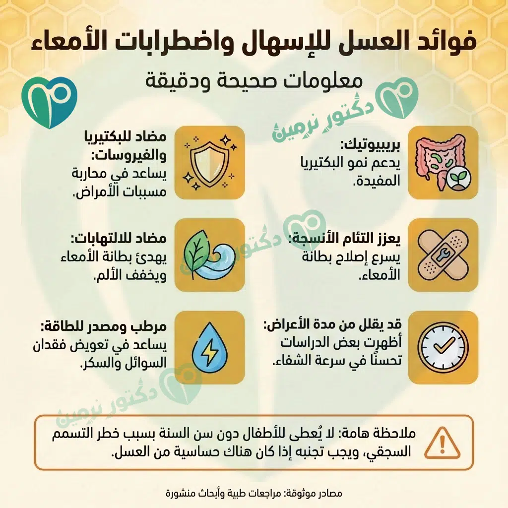 انفوجراف عن فوائد العسل للإسهال واضطرابات الأمعاء